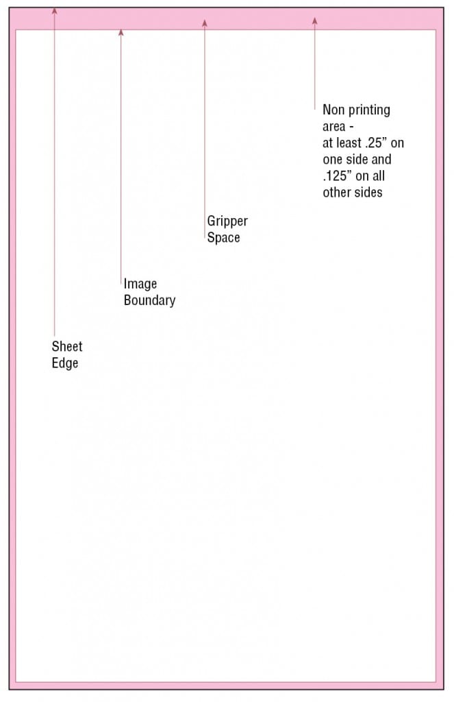Layout Specifications